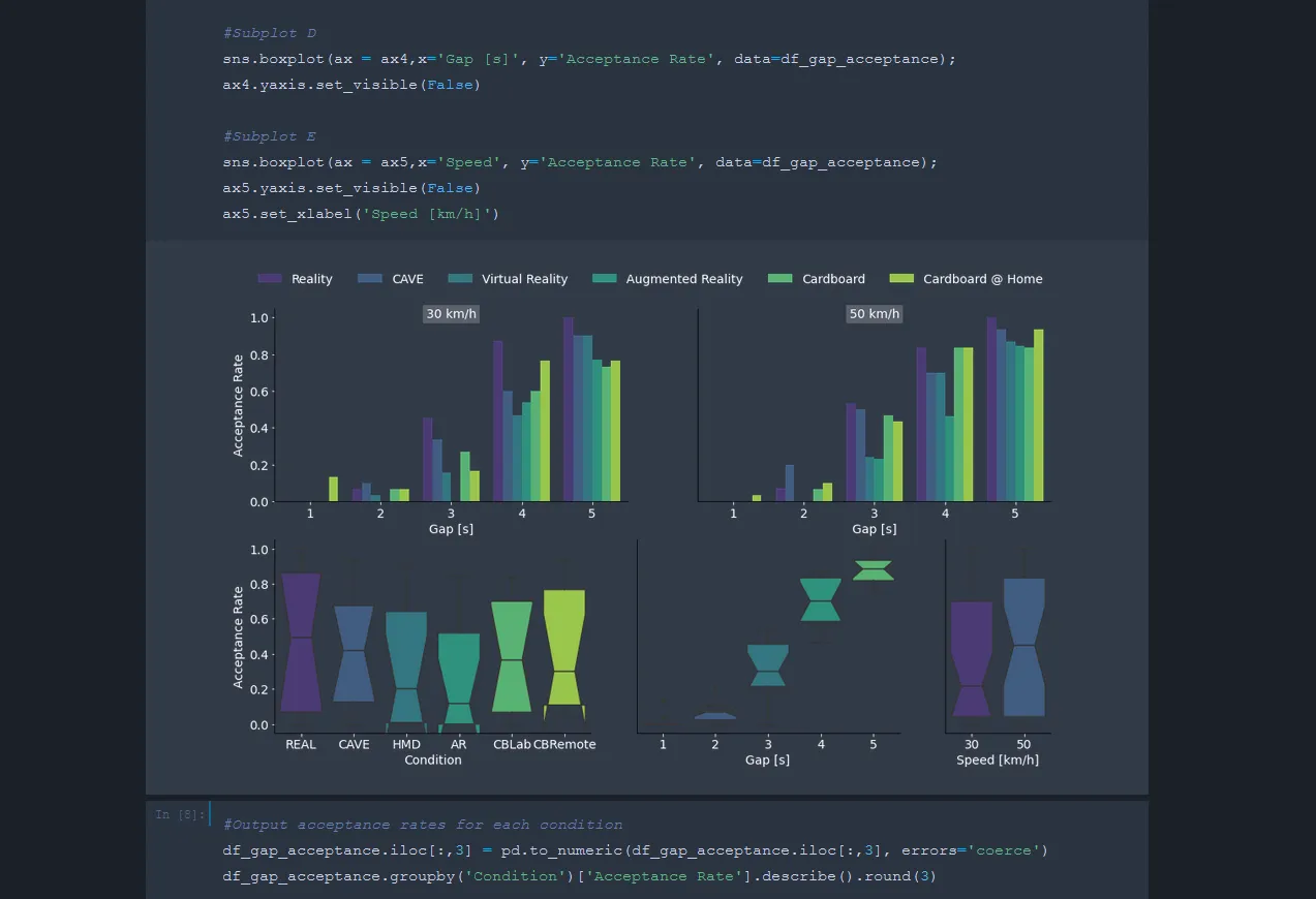 sample statistics